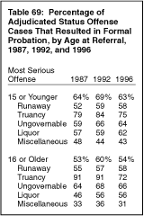 Table 69