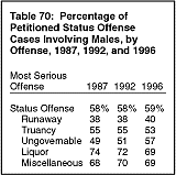 Table 70