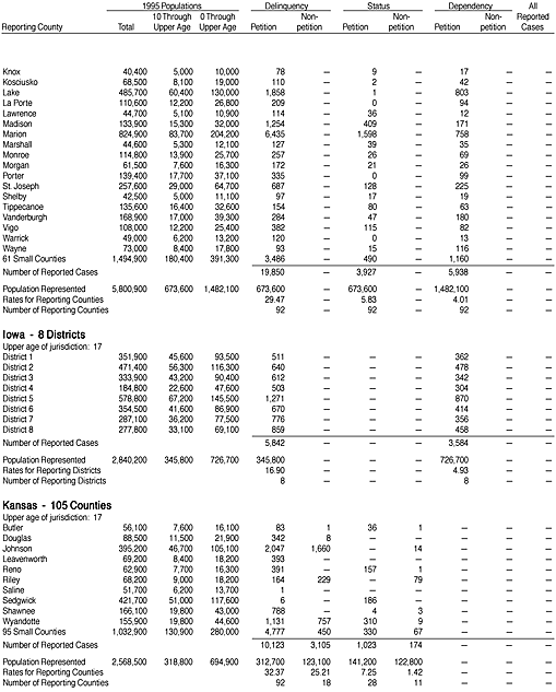 Reported Juvenile Court Cases Disposed in 1995, by County