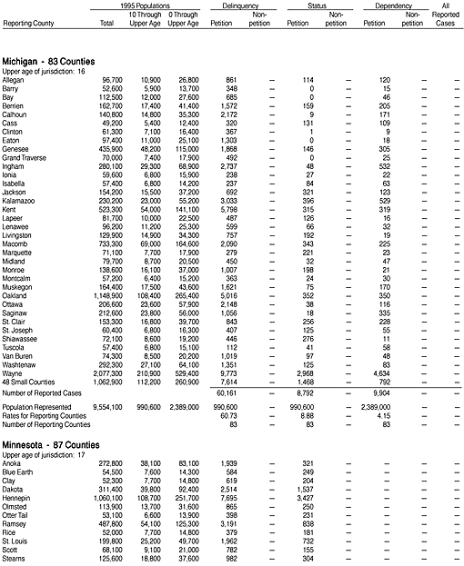 Reported Juvenile Court Cases Disposed in 1995, by County