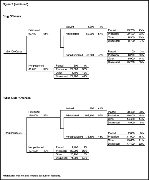 Figure 2, continued